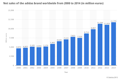 https://4.bp.blogspot.com/-c861eZbCnIM/V-hmhOjqt1I/AAAAAAAACqA/cQwFC83WpXwWdLkijlJbqQE3lsi3MJwrACLcB/s400/ADIDASVENTASANUALES.png